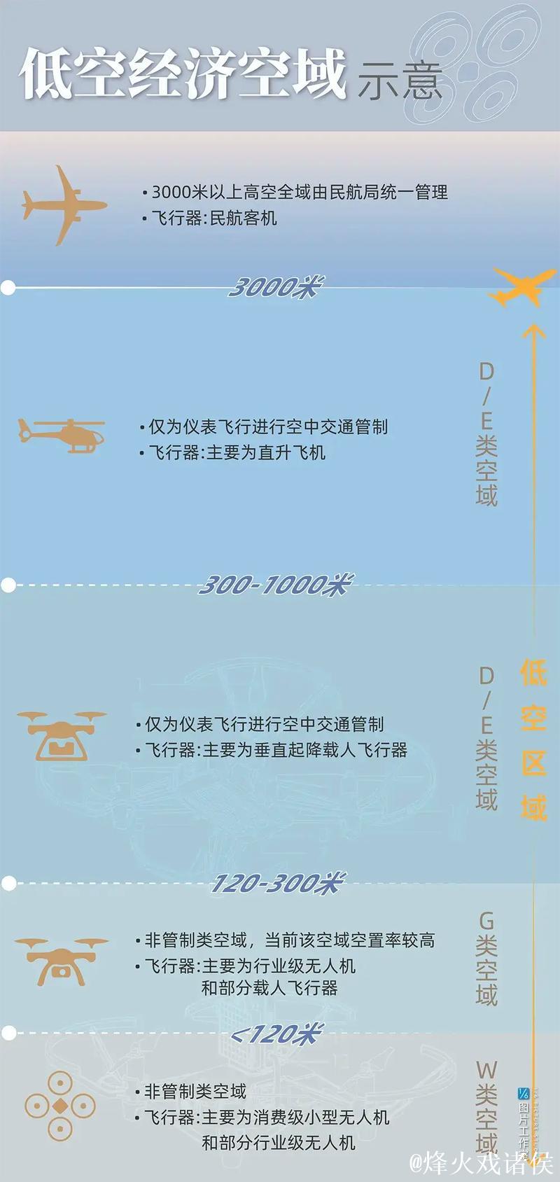 低空经济加速走进日常生活