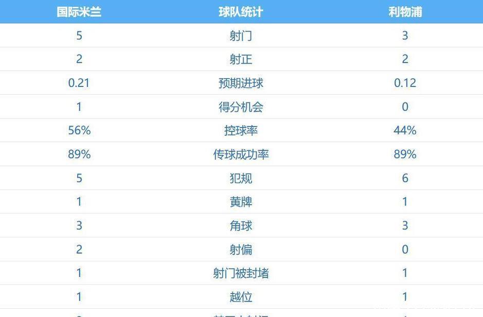 维尔茨造点索博绝杀 利物浦1-0送国米两连败 维尔茨造点索博绝杀 利物浦1-0送国米两连败