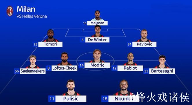米兰352阵型战萨索洛，普利西奇恩昆库领衔锋线