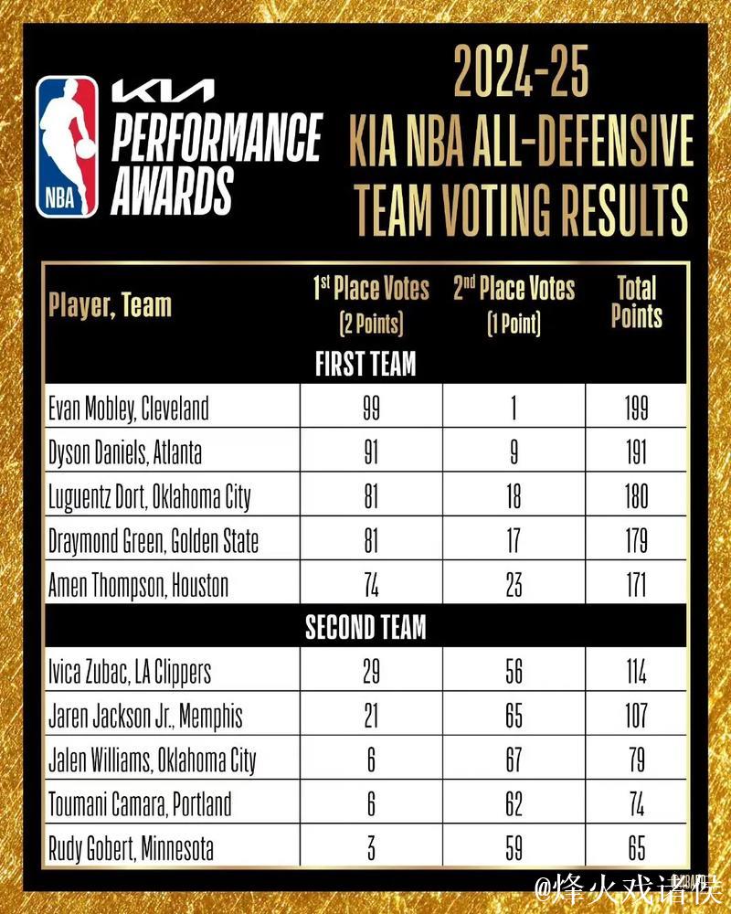 现在NBA联盟防守强度，与以前相差多大？